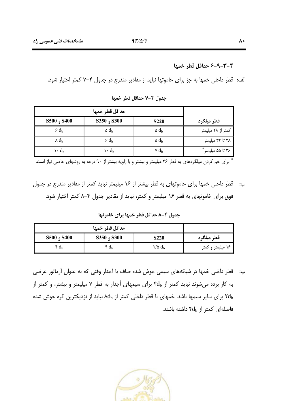 صفحه 121 از 844