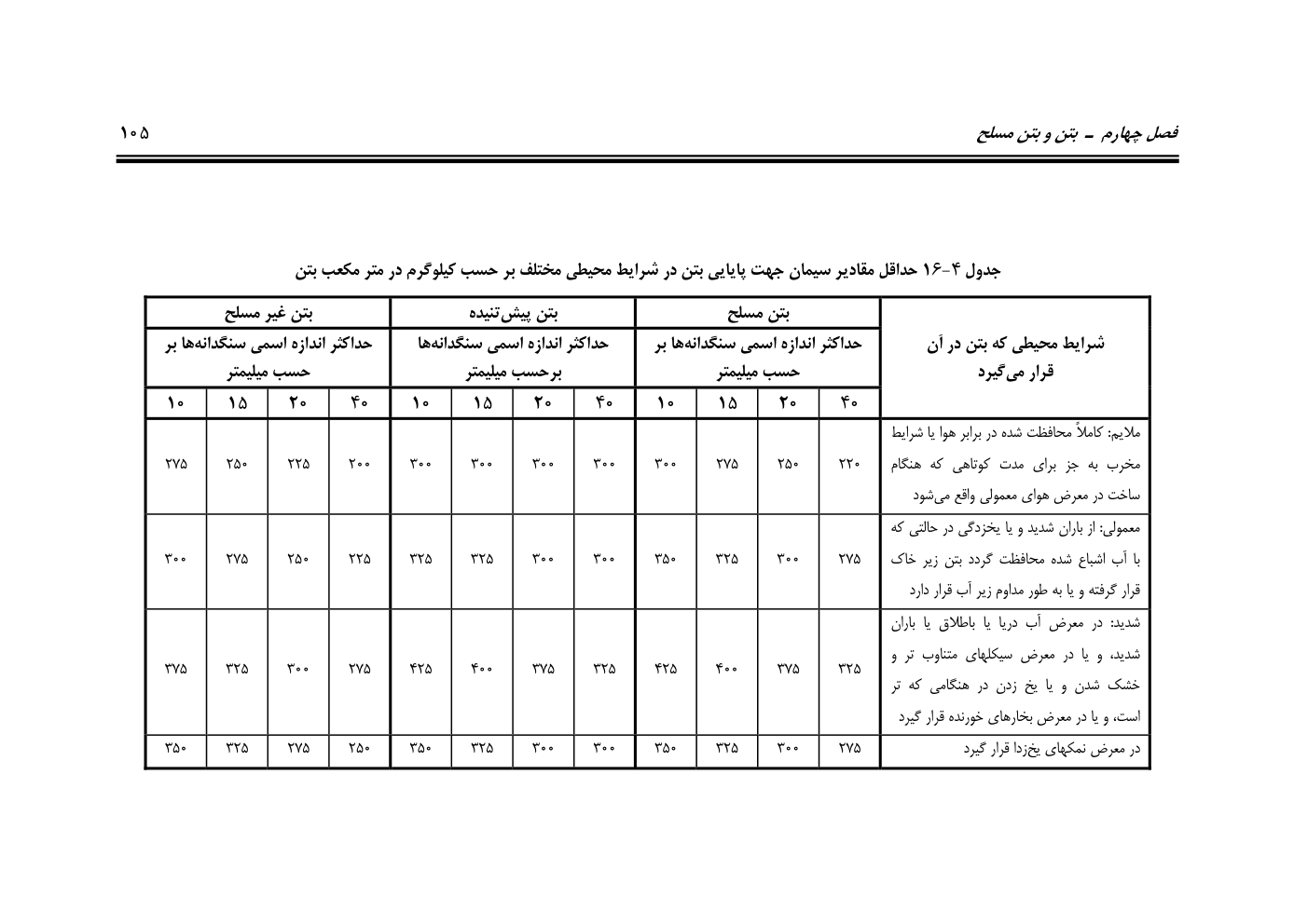 صفحه 146 از 844
