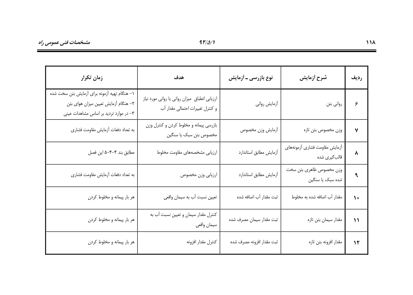 صفحه 159 از 844