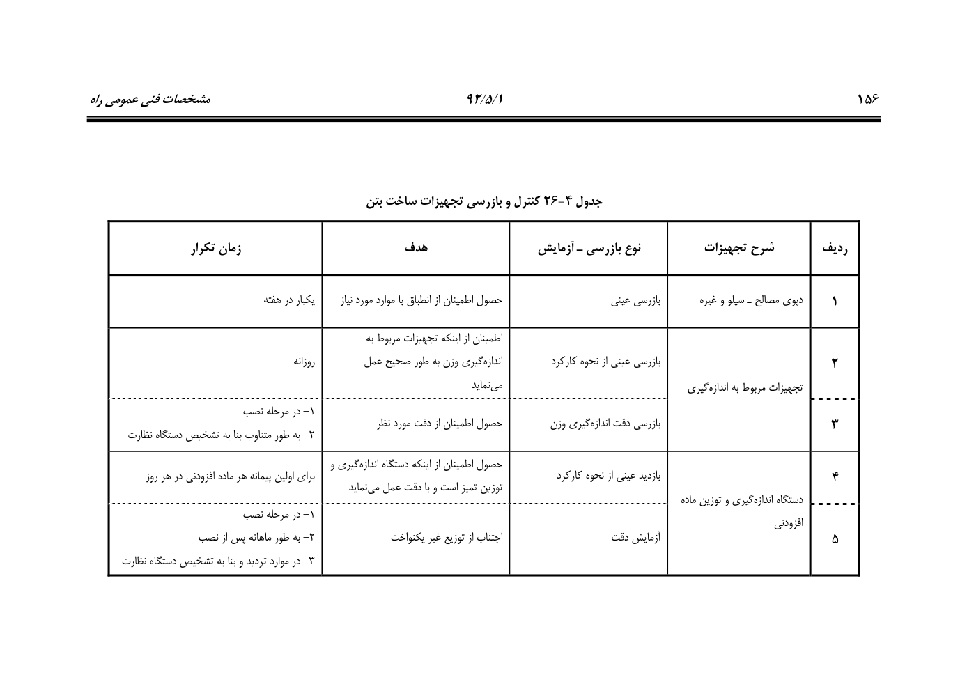 صفحه 197 از 844