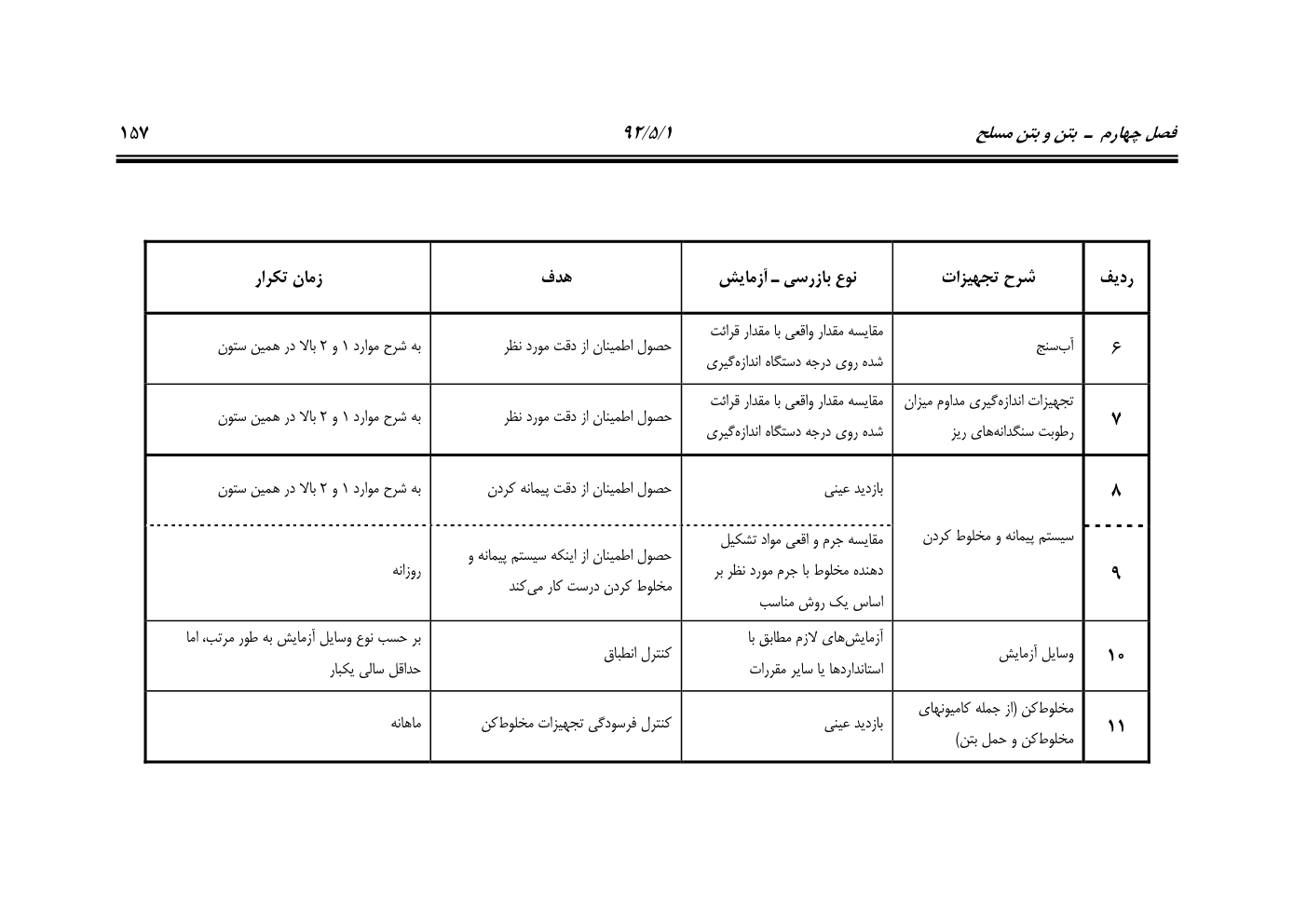 صفحه 198 از 844