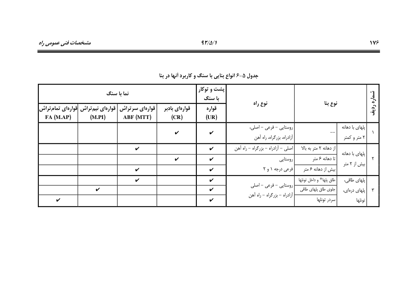 صفحه 217 از 844