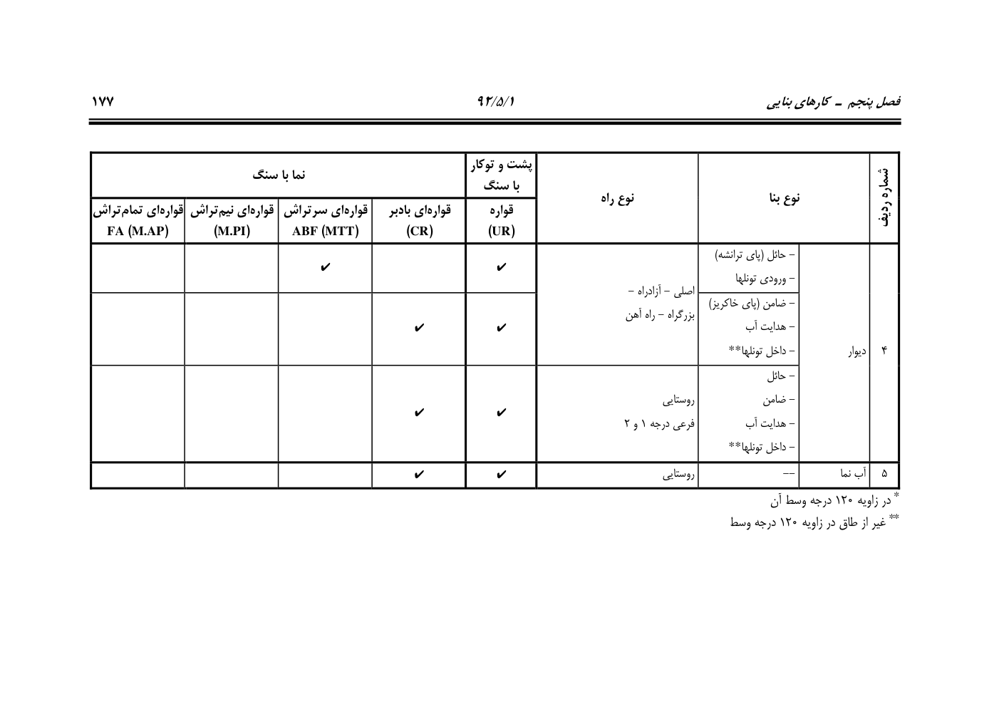 صفحه 218 از 844