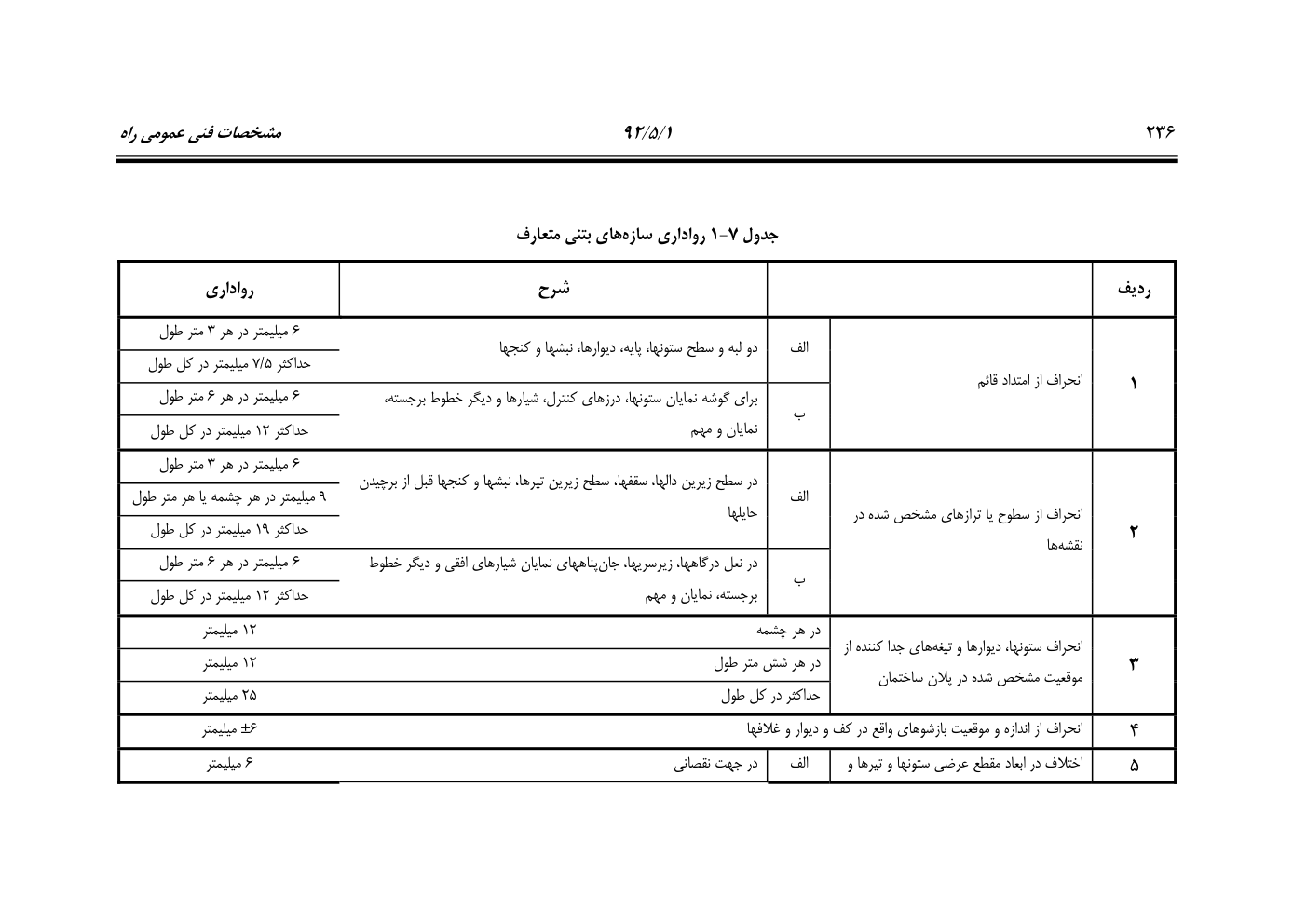 صفحه 277 از 844