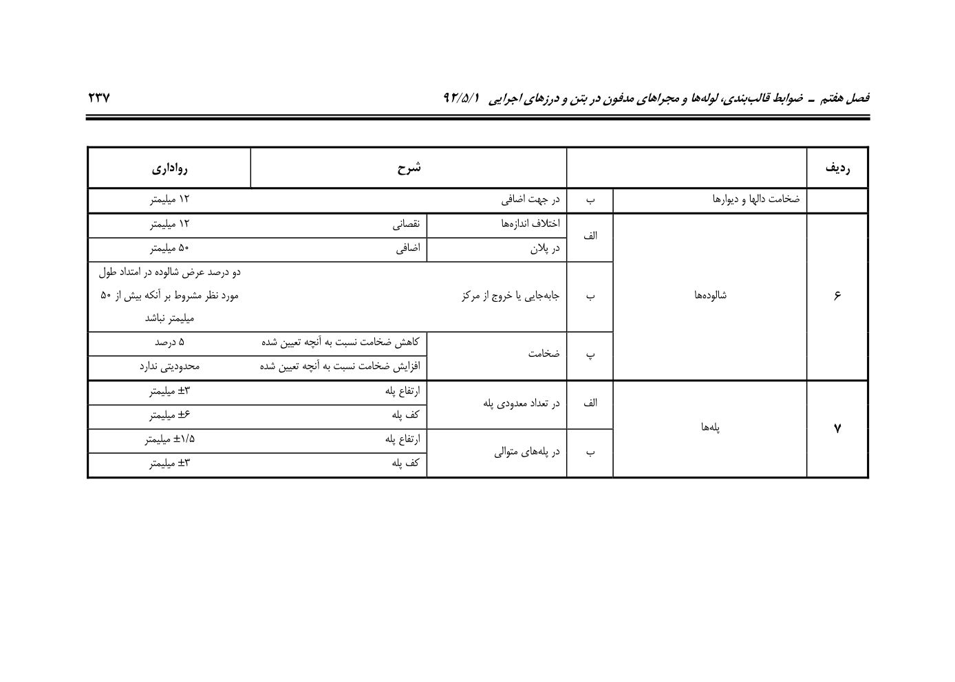 صفحه 278 از 844