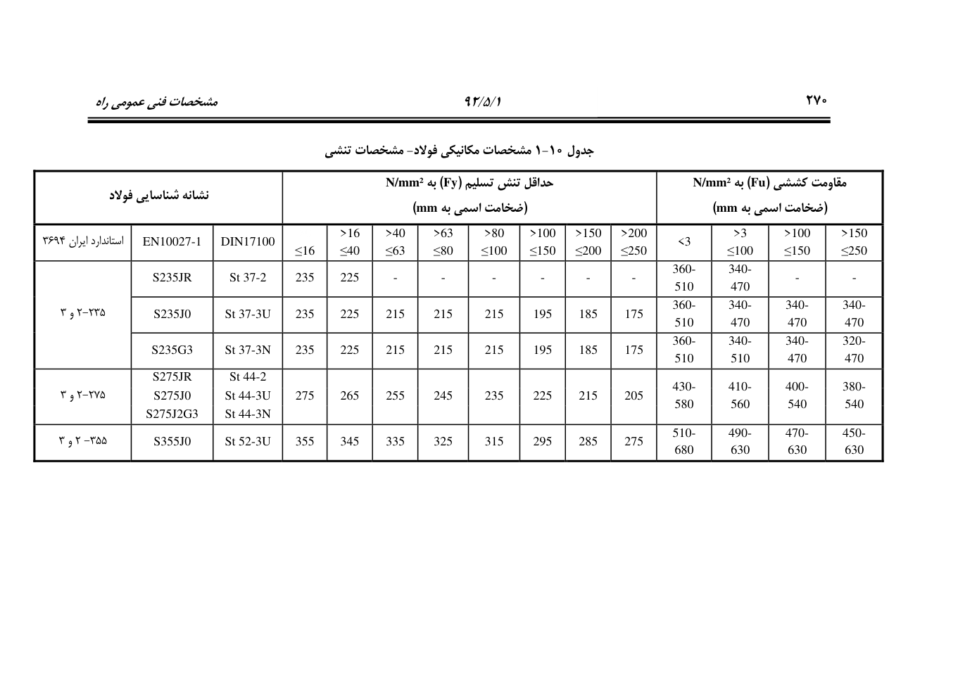 صفحه 311 از 844