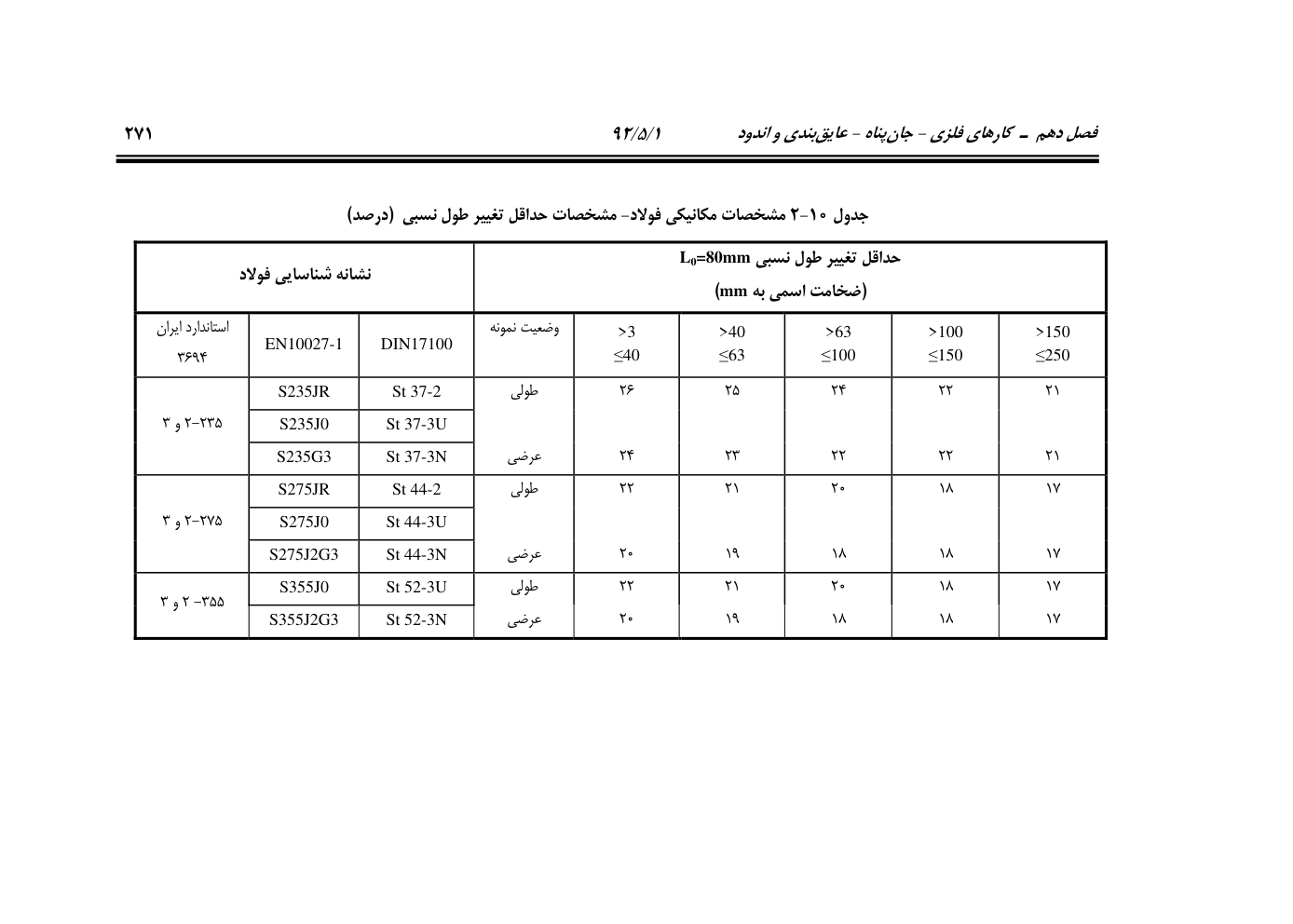 صفحه 312 از 844