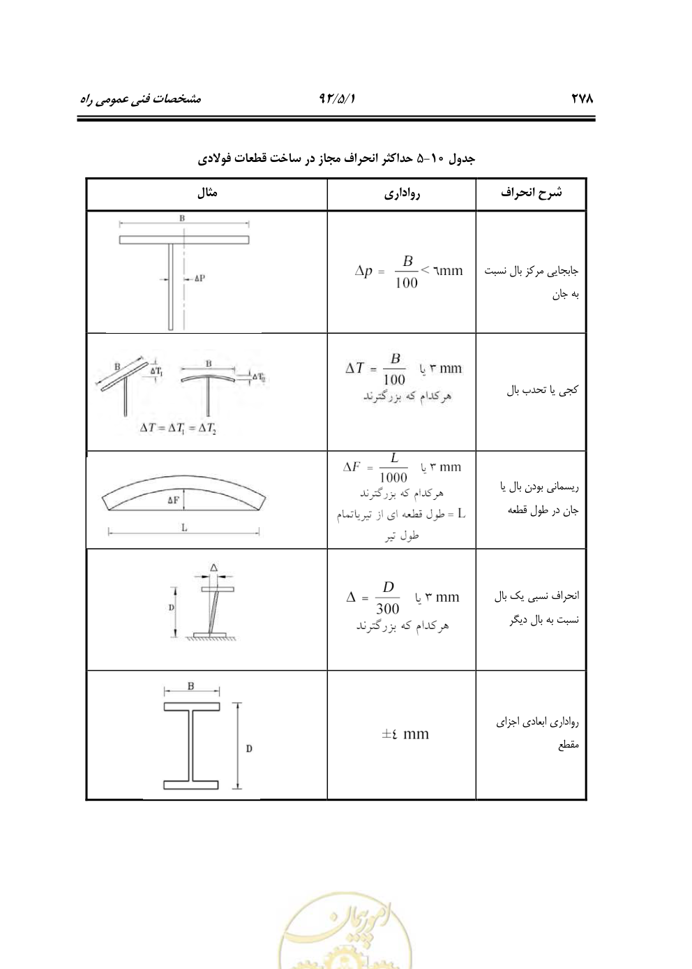 صفحه 319 از 844
