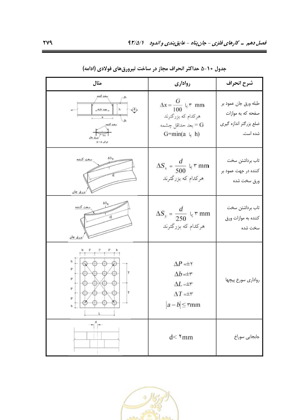 صفحه 320 از 844