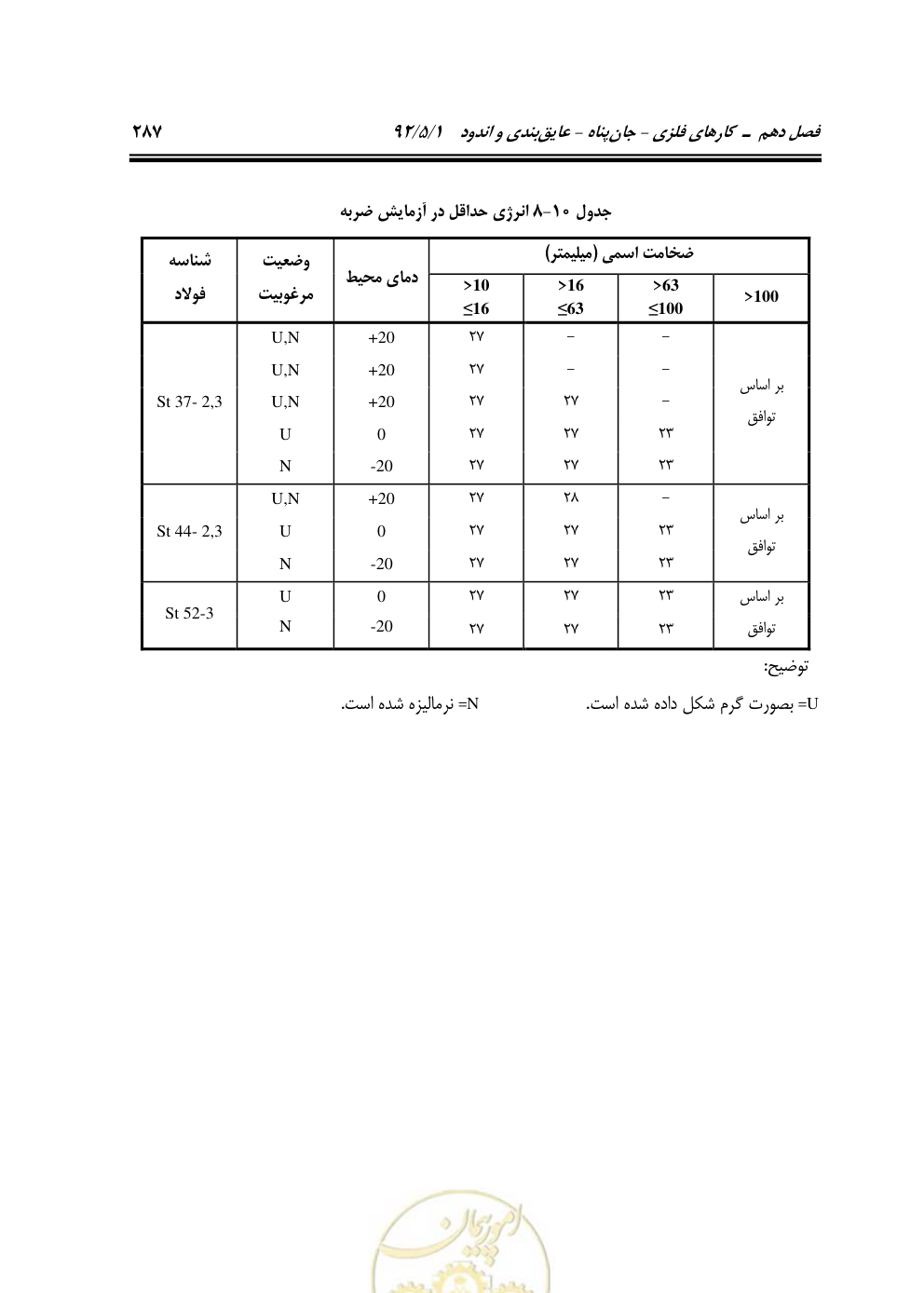 صفحه 328 از 844