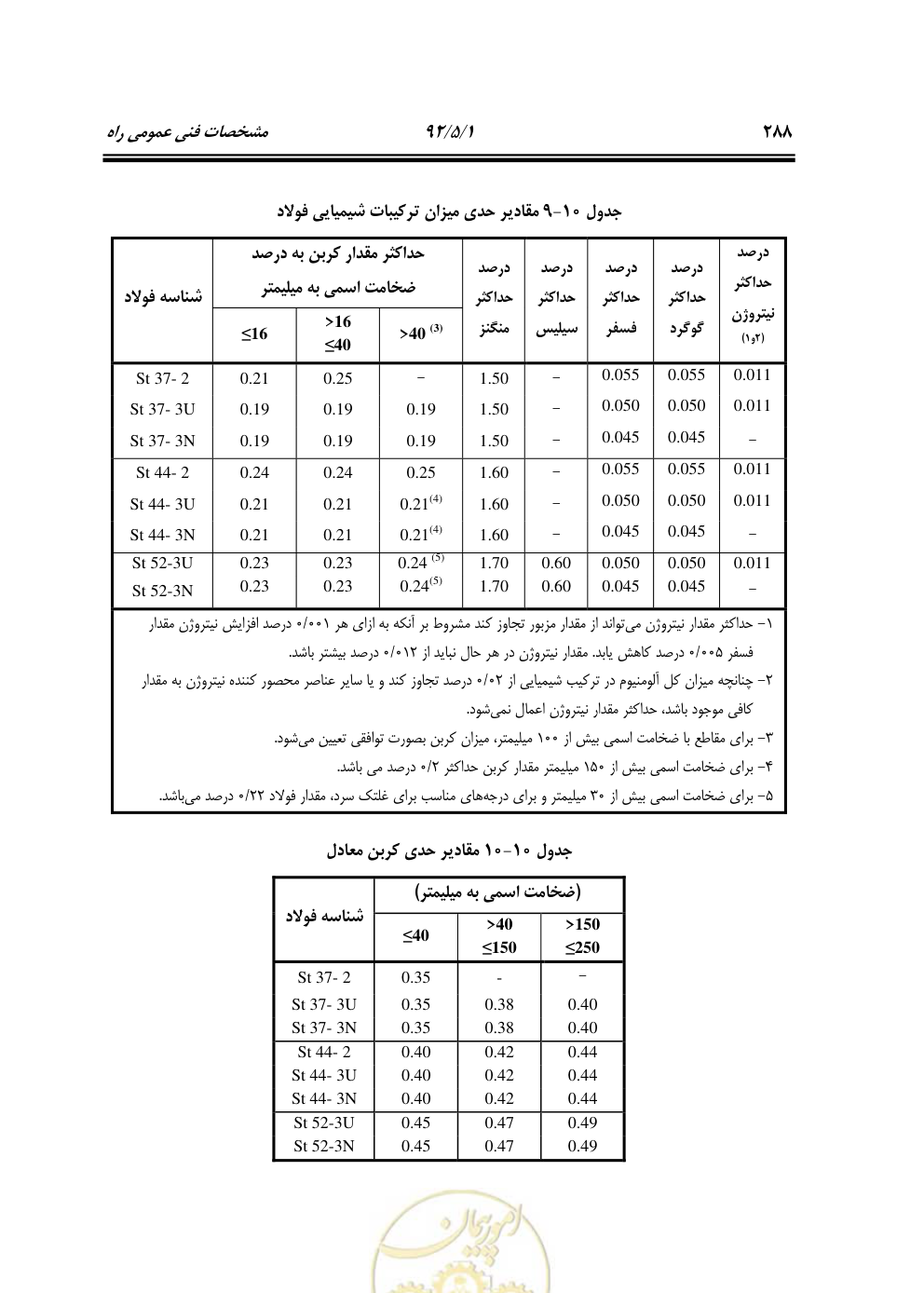 صفحه 329 از 844