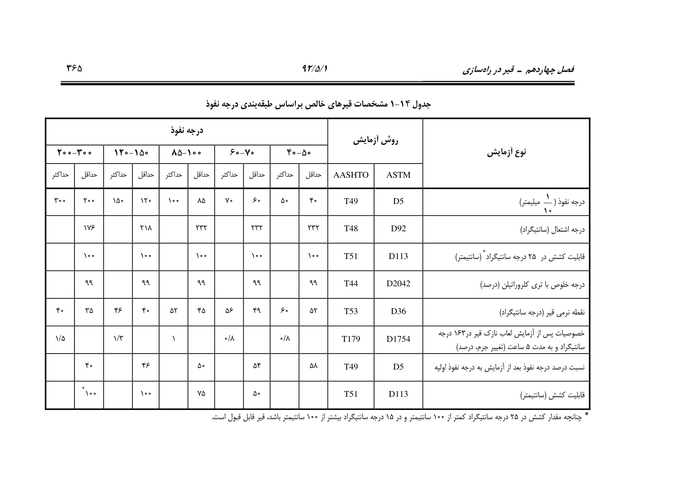 صفحه 406 از 844