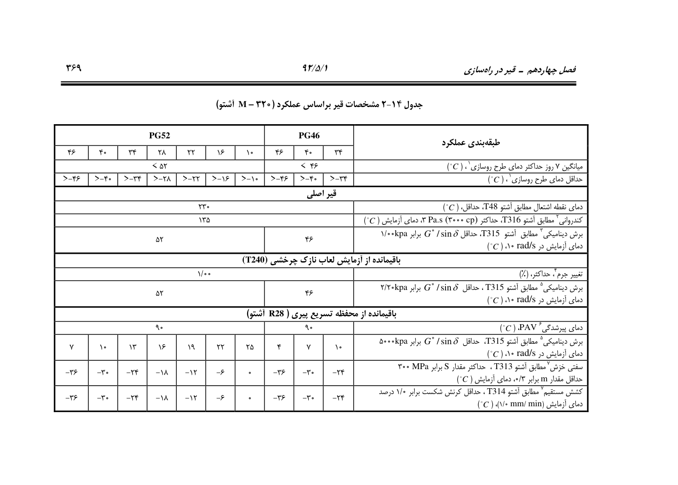 صفحه 410 از 844