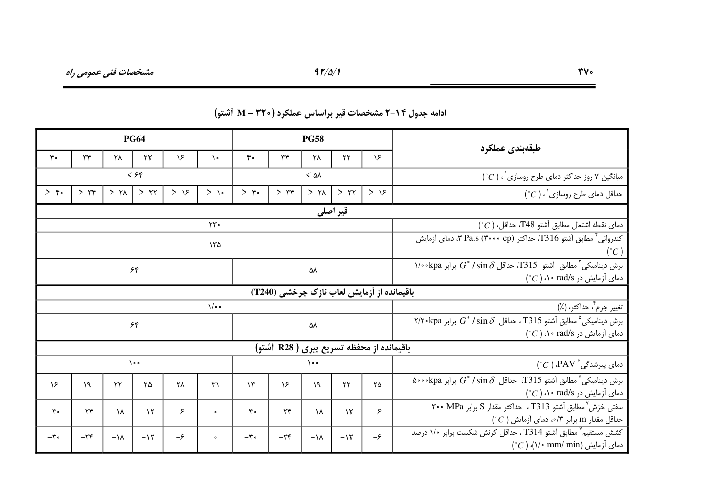 صفحه 411 از 844