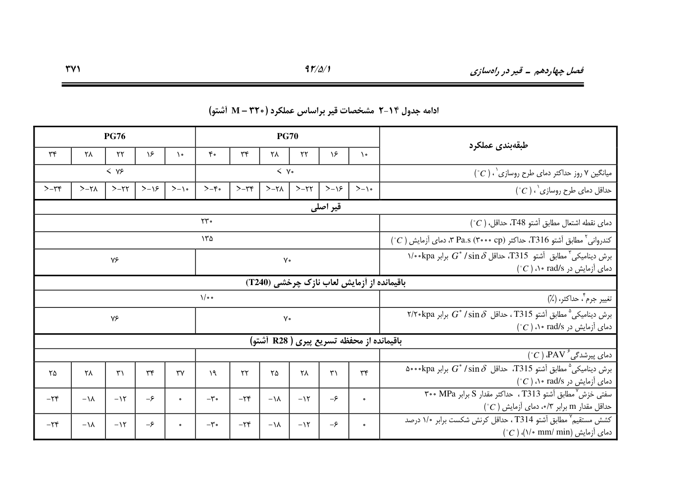 صفحه 412 از 844