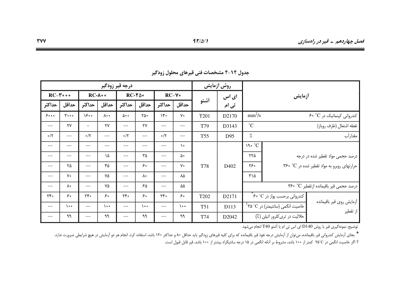 صفحه 418 از 844