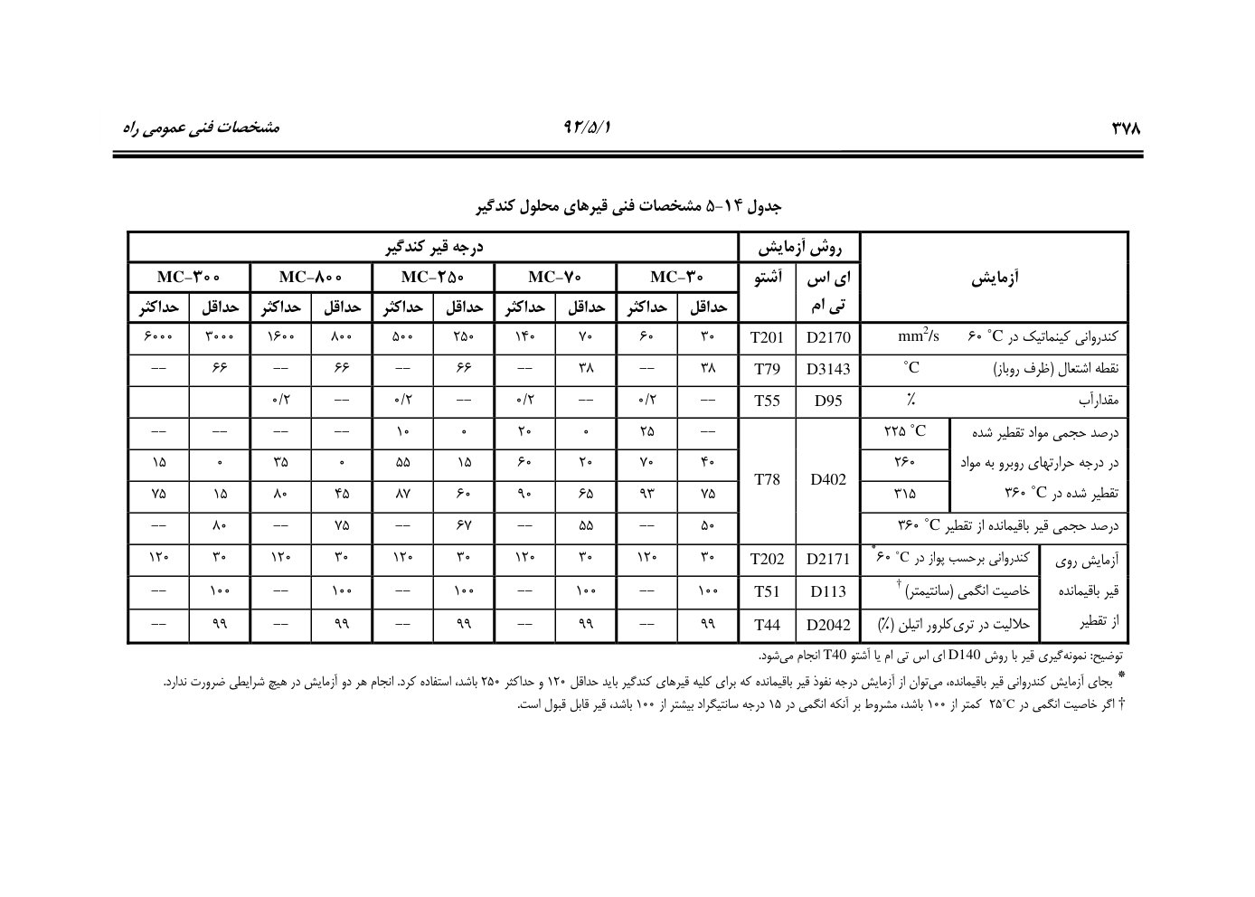 صفحه 419 از 844