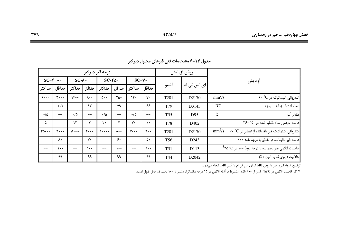 صفحه 420 از 844