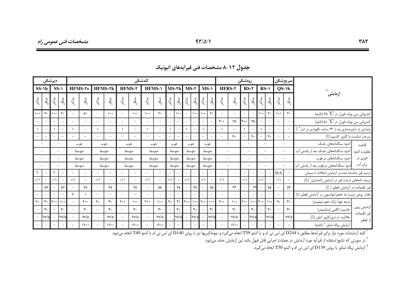 صفحه 423 از 844