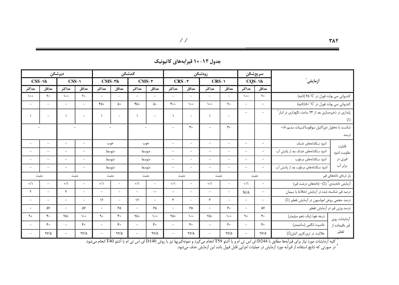 صفحه 425 از 844