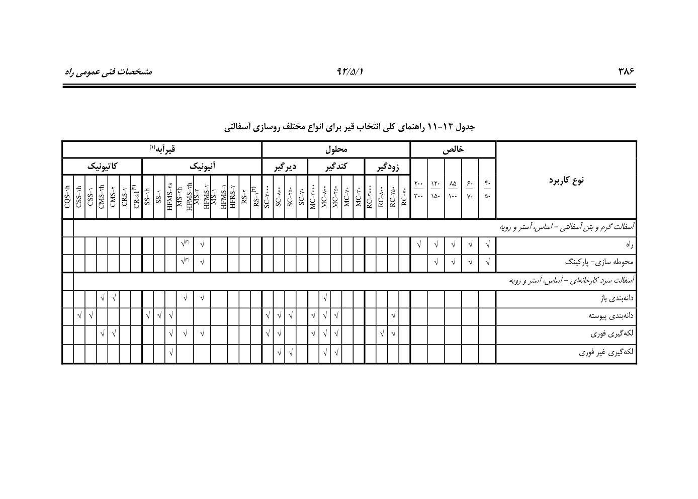 صفحه 427 از 844
