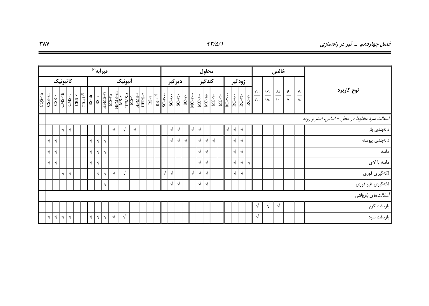 صفحه 428 از 844
