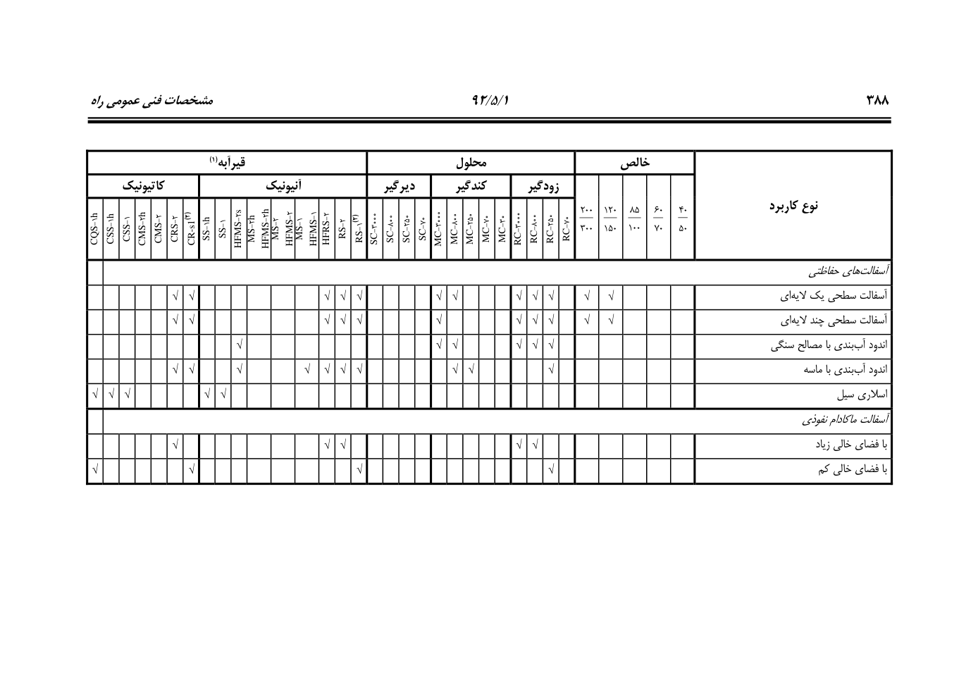 صفحه 429 از 844
