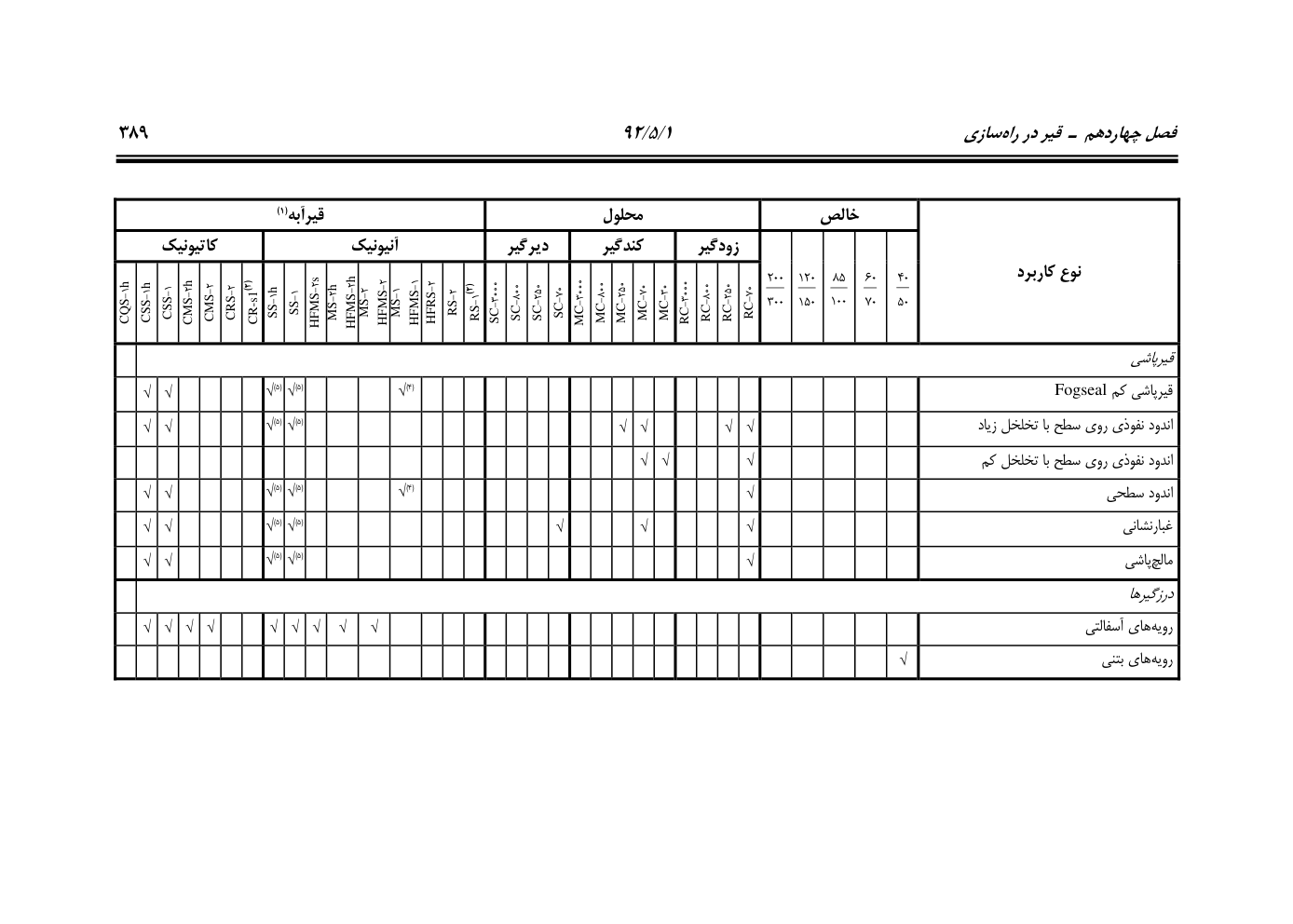 صفحه 430 از 844