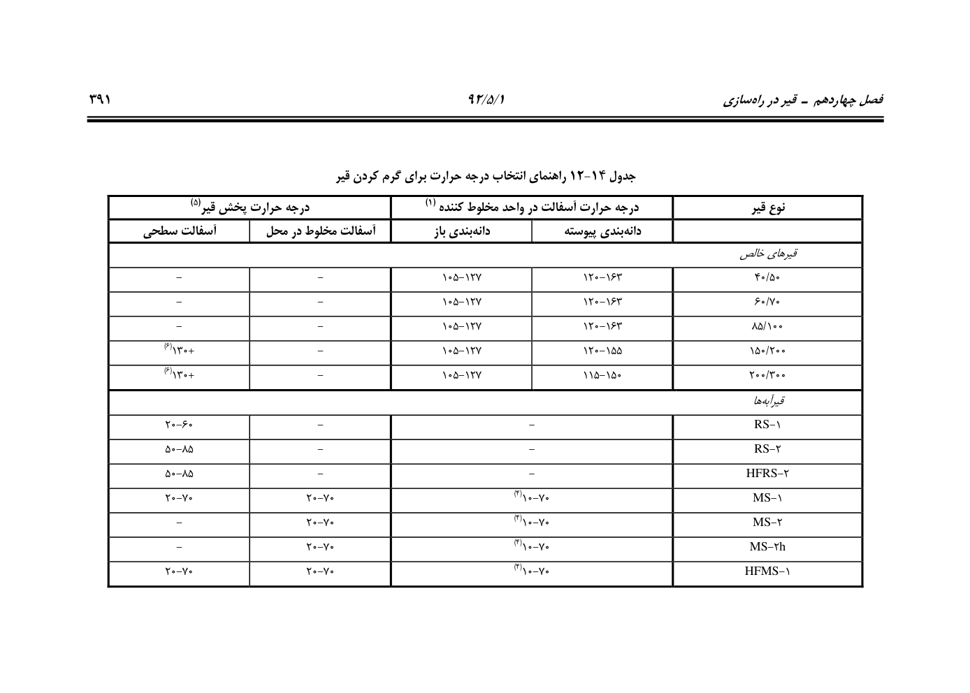 صفحه 432 از 844