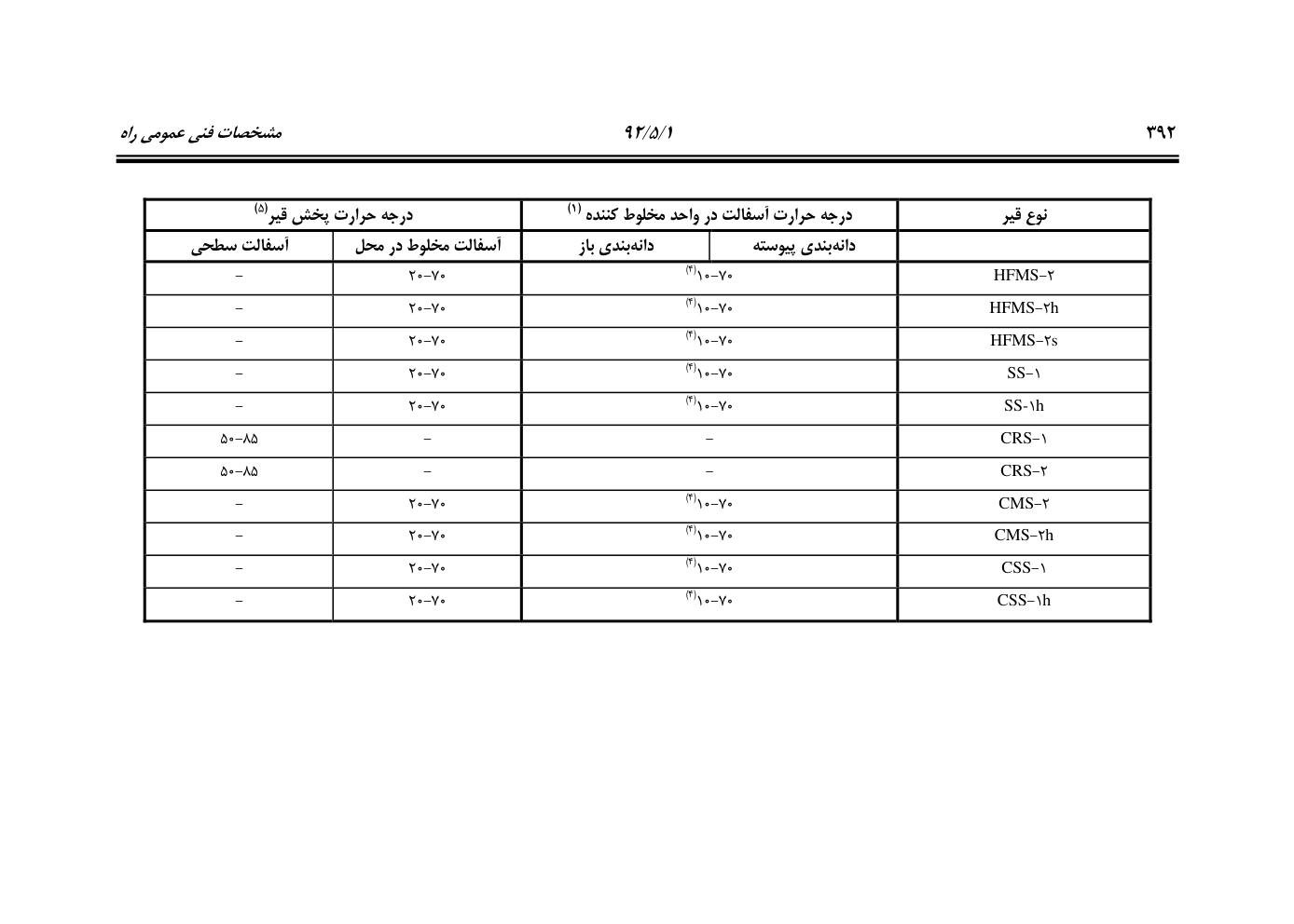صفحه 433 از 844