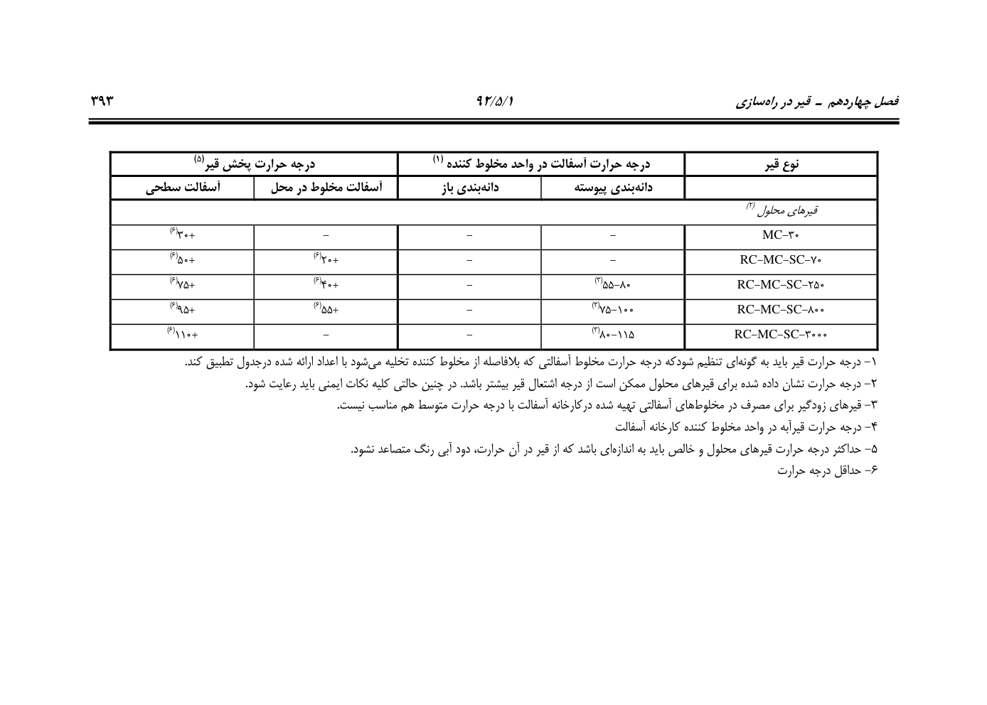 صفحه 434 از 844