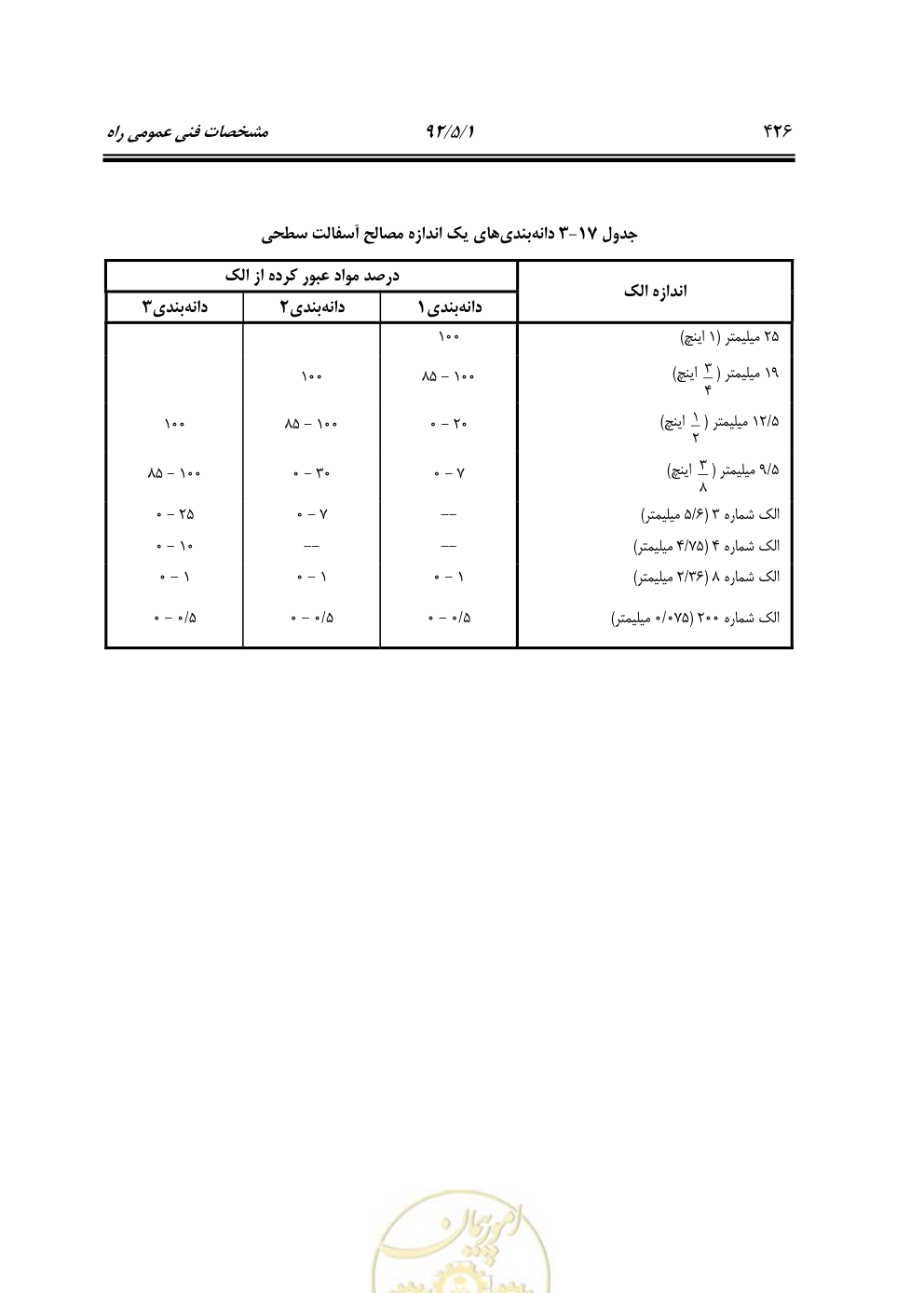 صفحه 467 از 844