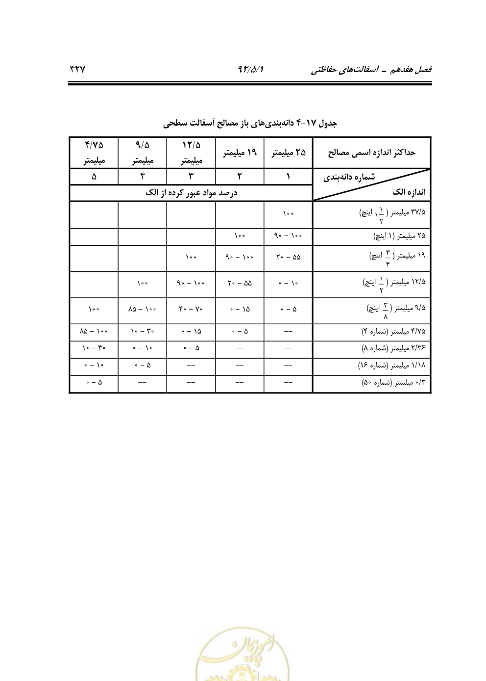 صفحه 468 از 844