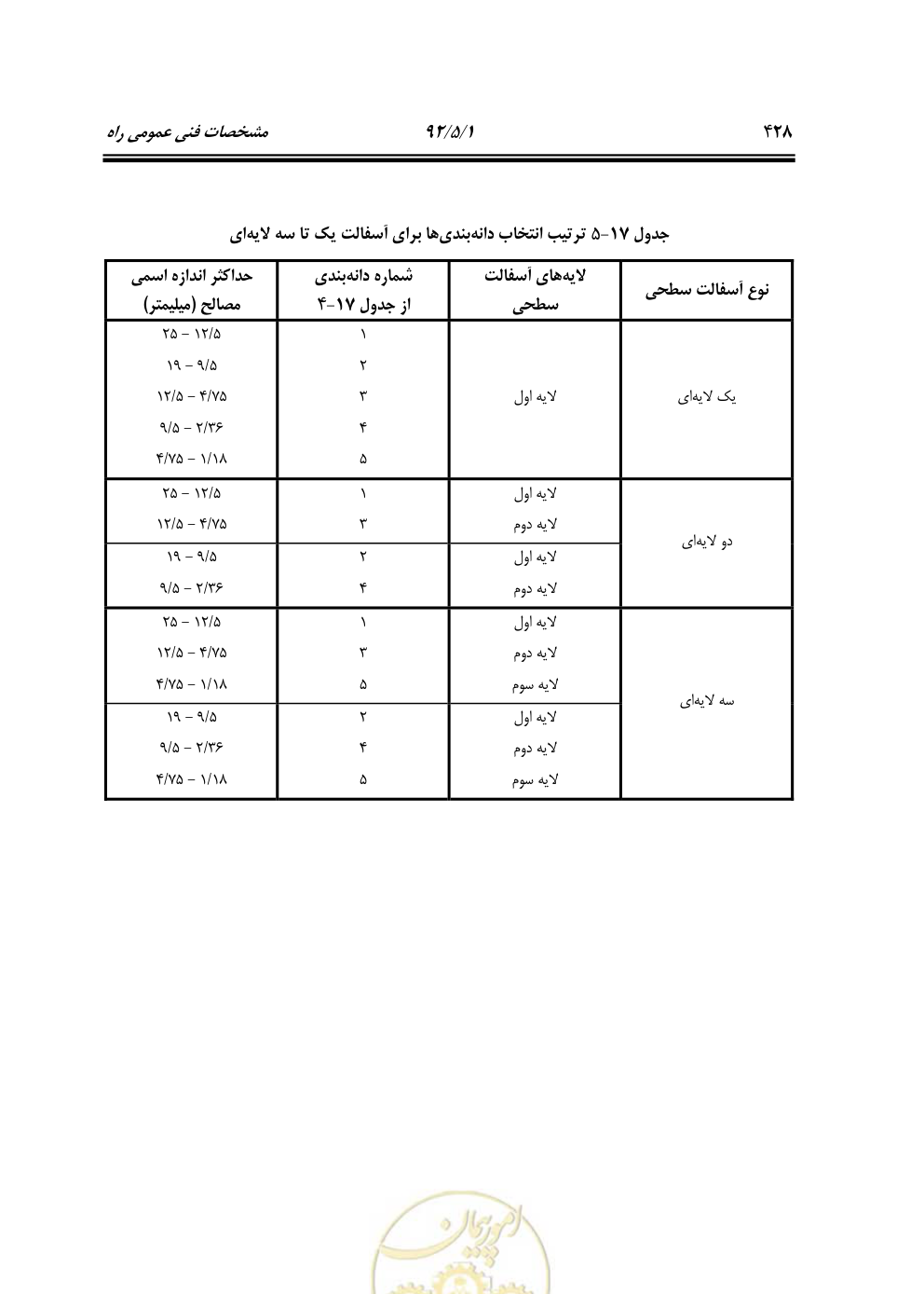 صفحه 469 از 844