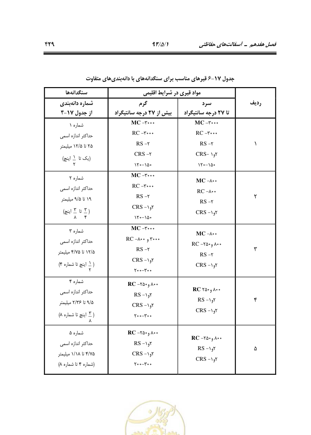 صفحه 470 از 844