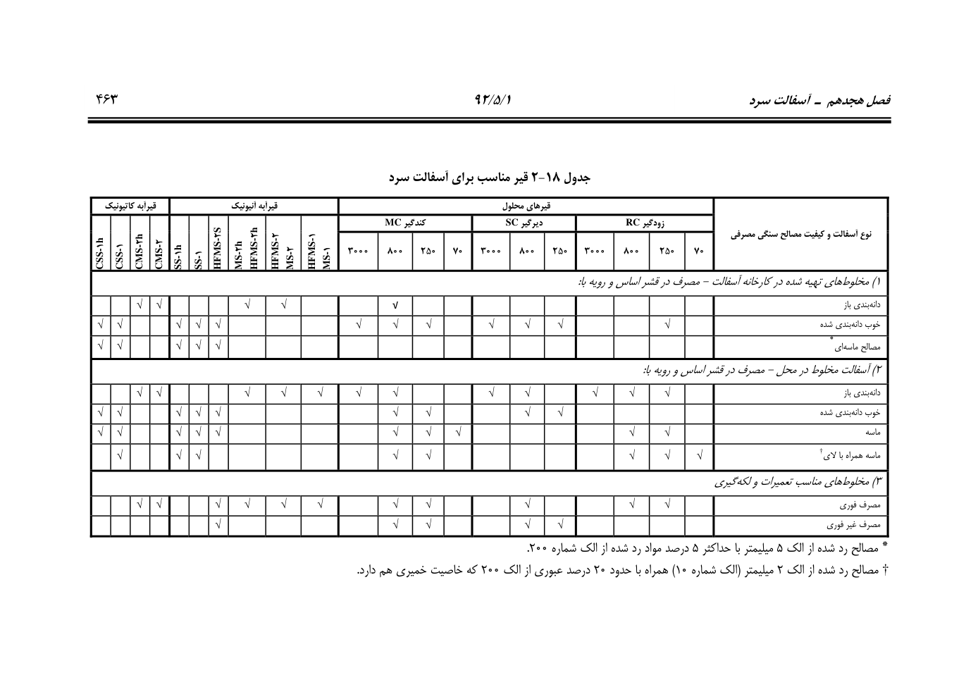 صفحه 504 از 844