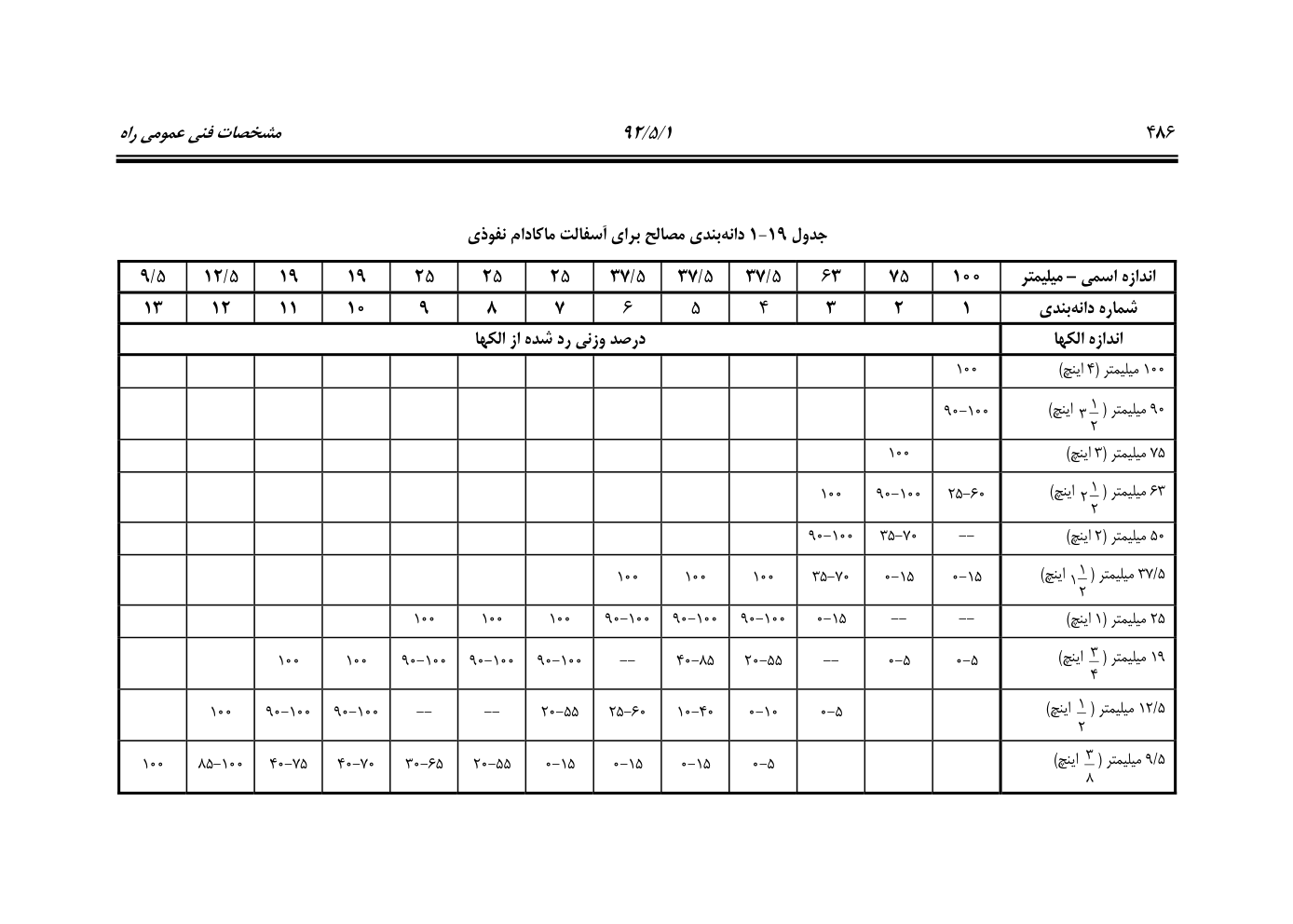 صفحه 527 از 844