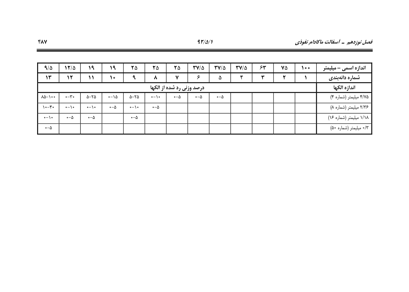 صفحه 528 از 844