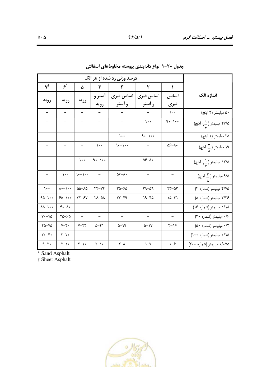 صفحه 546 از 844