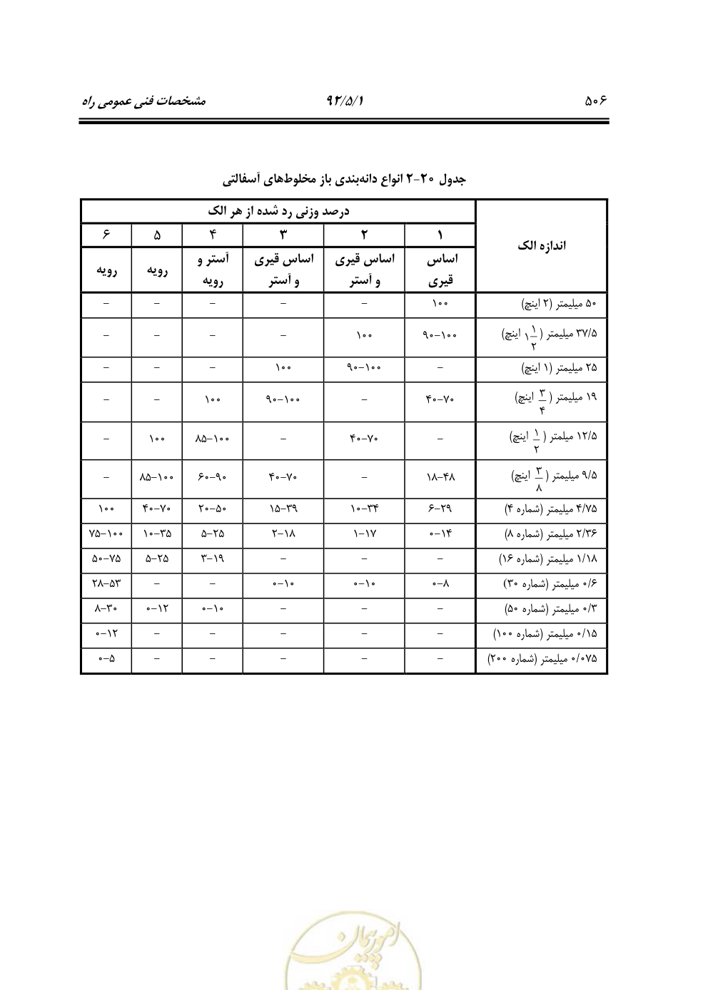 صفحه 547 از 844