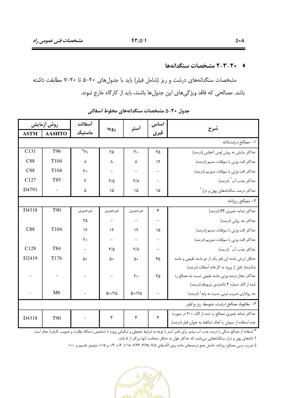 صفحه 549 از 844