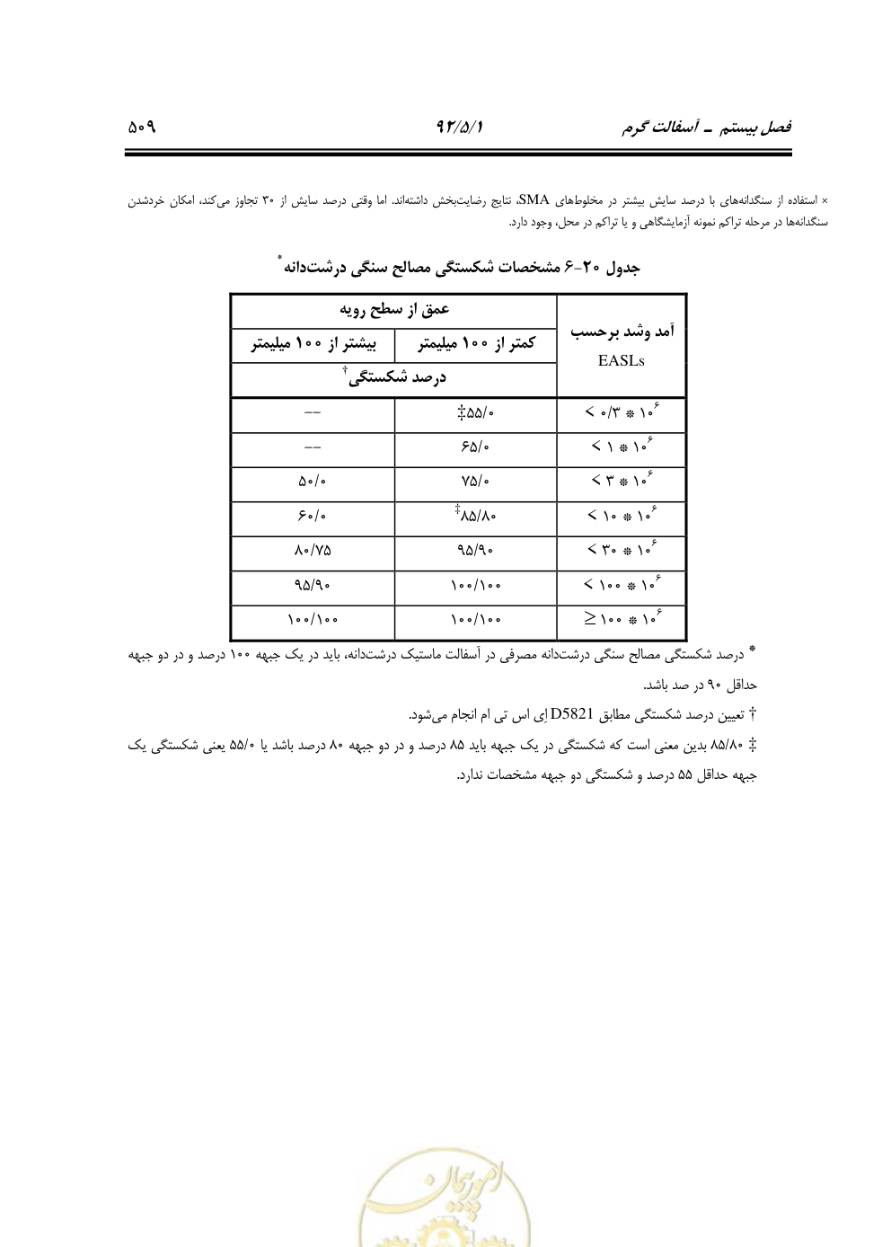 صفحه 550 از 844