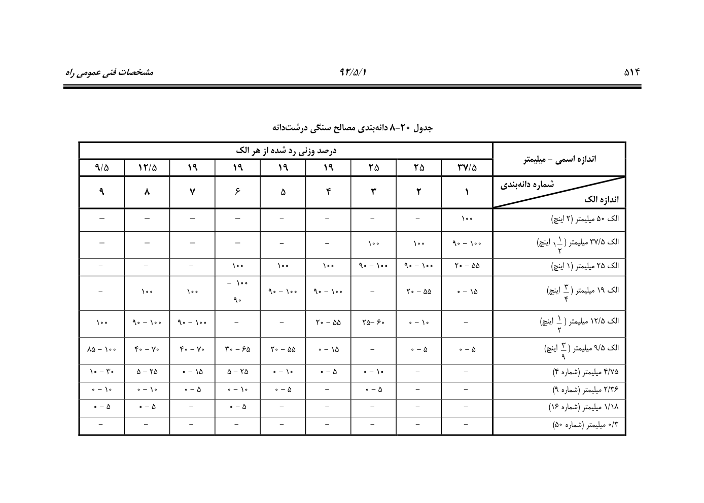 صفحه 555 از 844