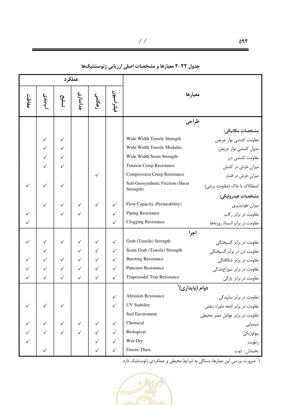 صفحه 633 از 844