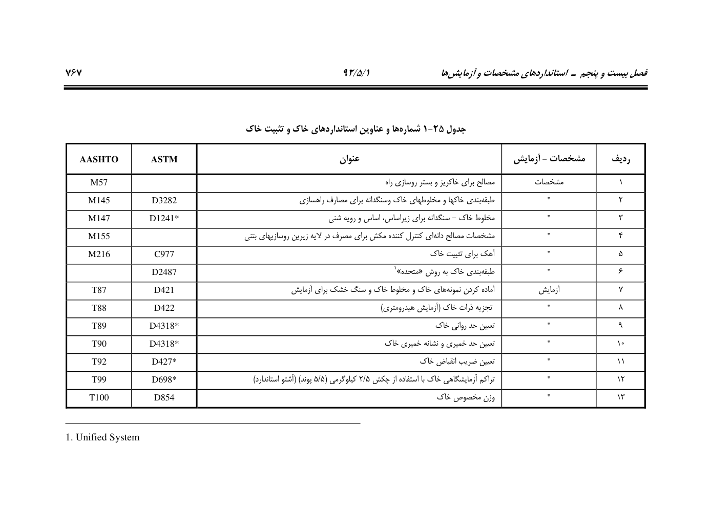 صفحه 808 از 844