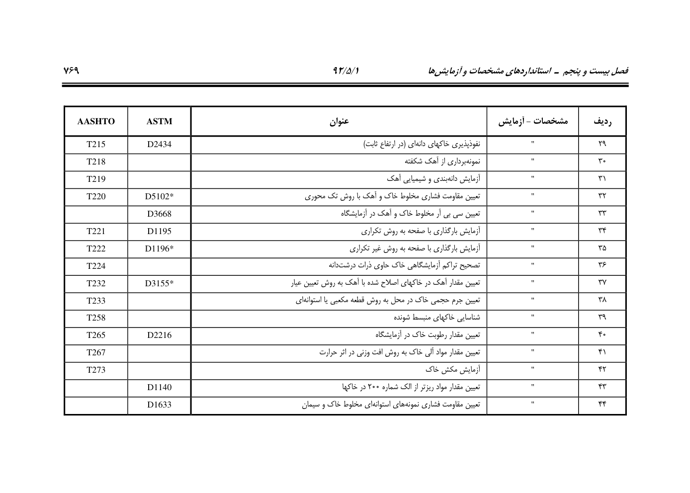 صفحه 810 از 844