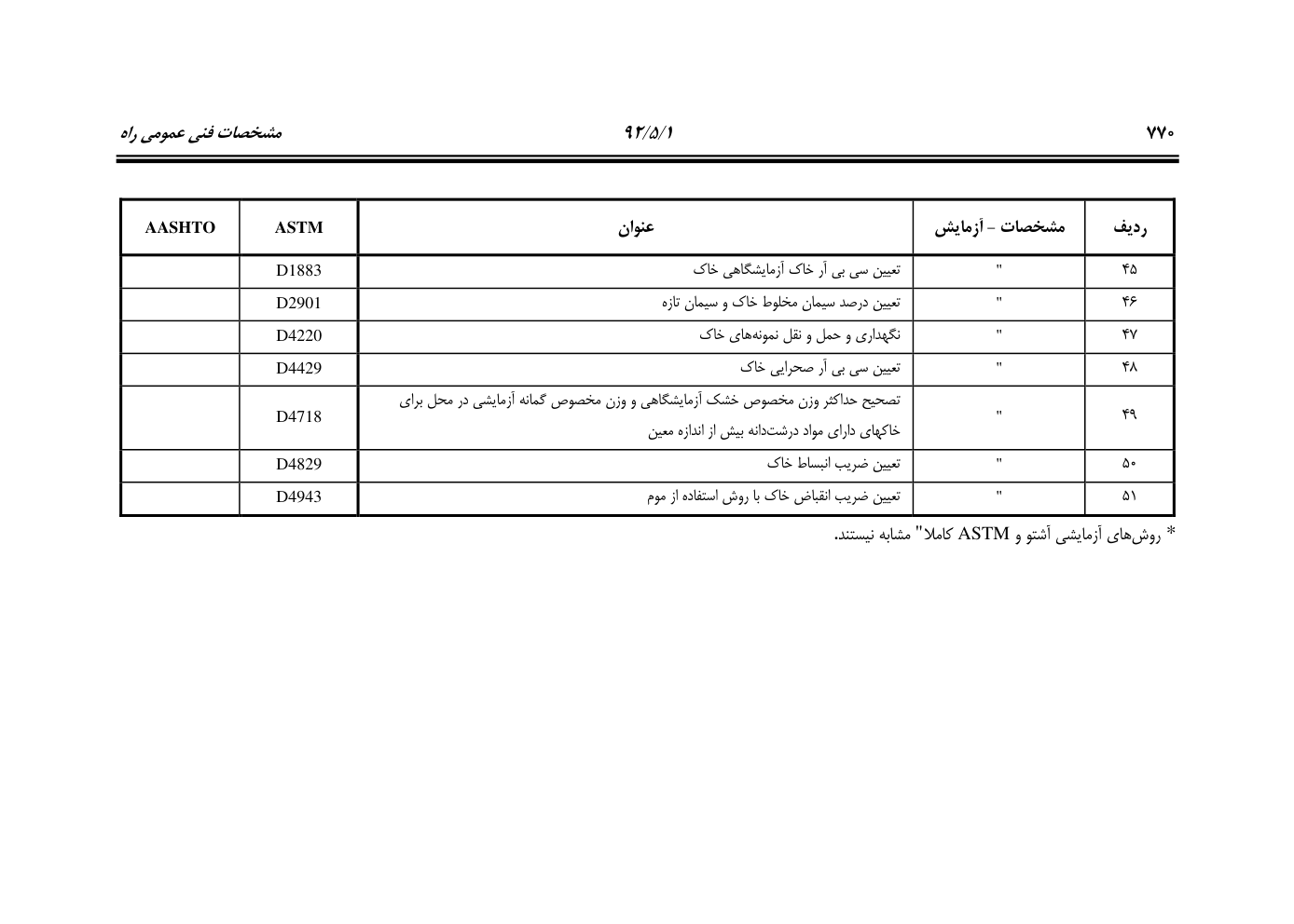 صفحه 811 از 844