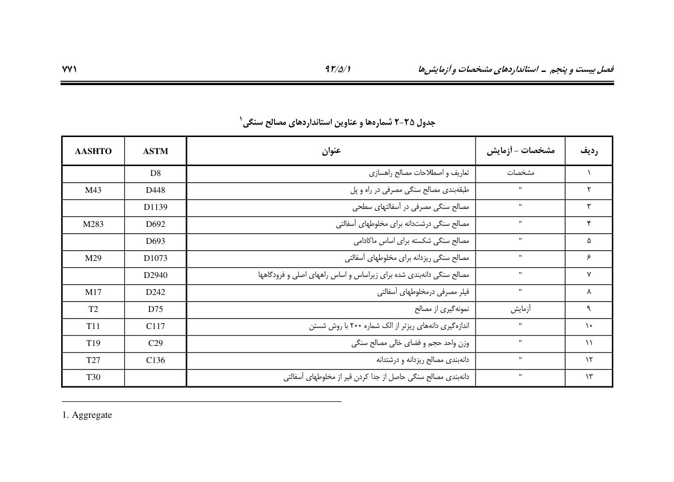 صفحه 812 از 844