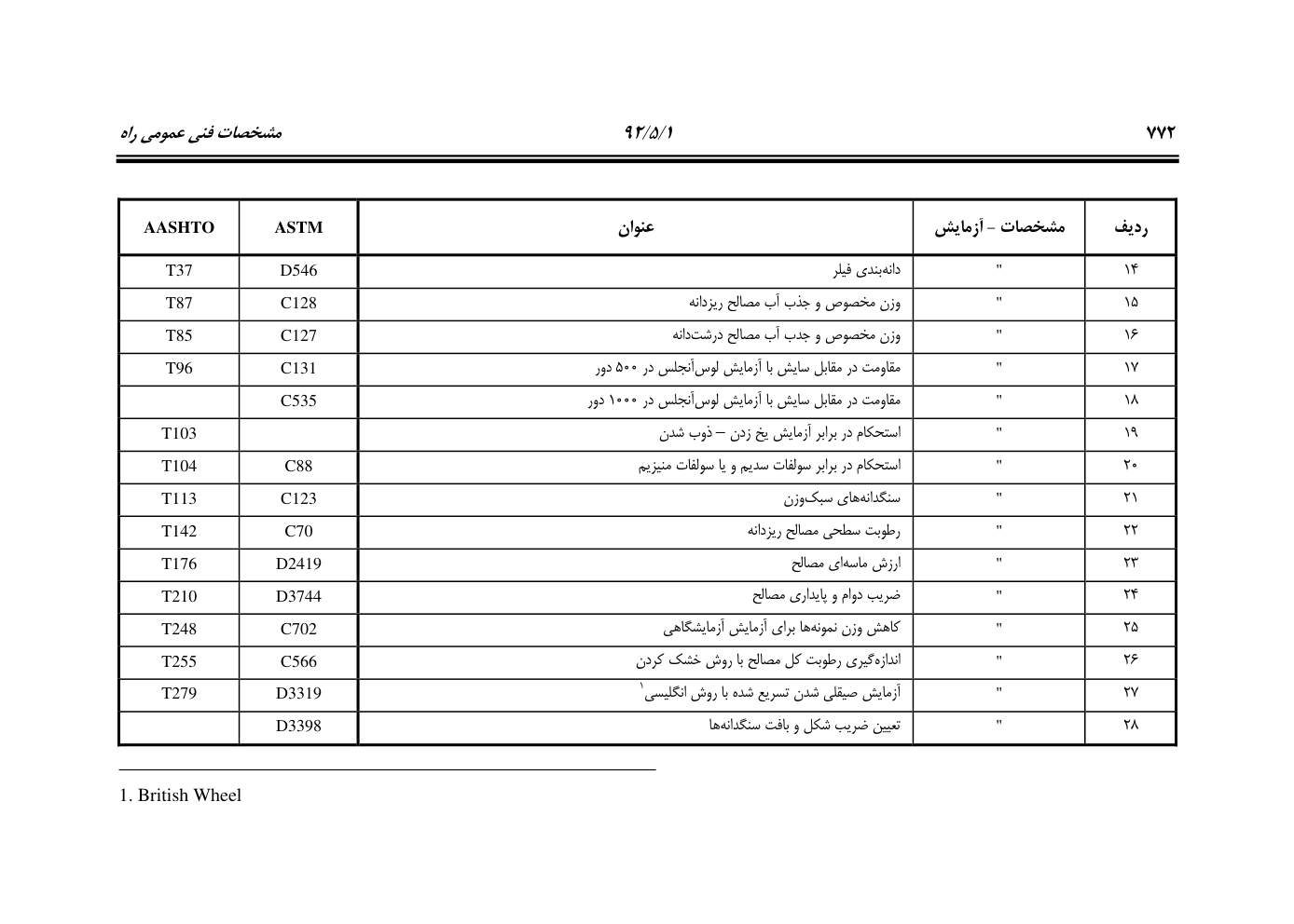 صفحه 813 از 844