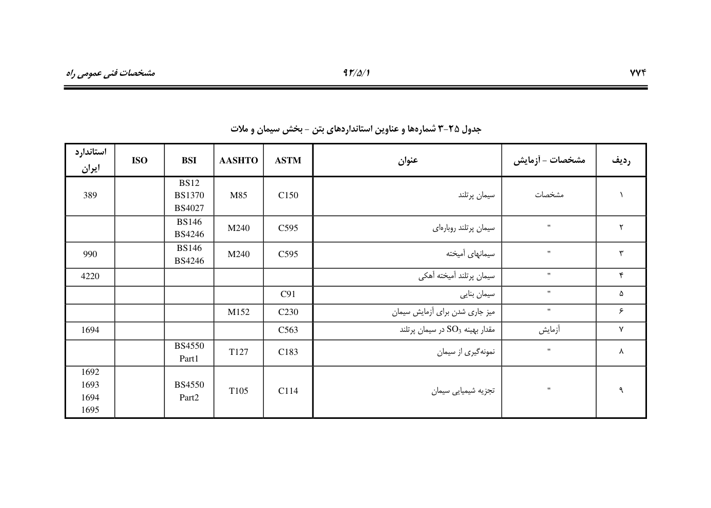 صفحه 815 از 844